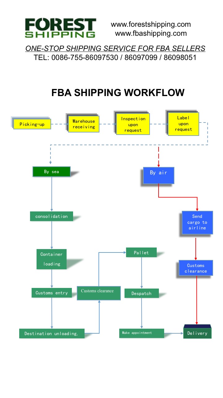 estimate freight class amazon fba