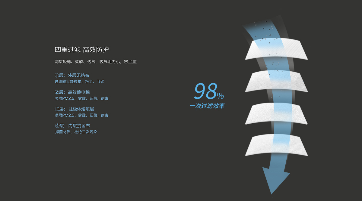 LM99D口罩