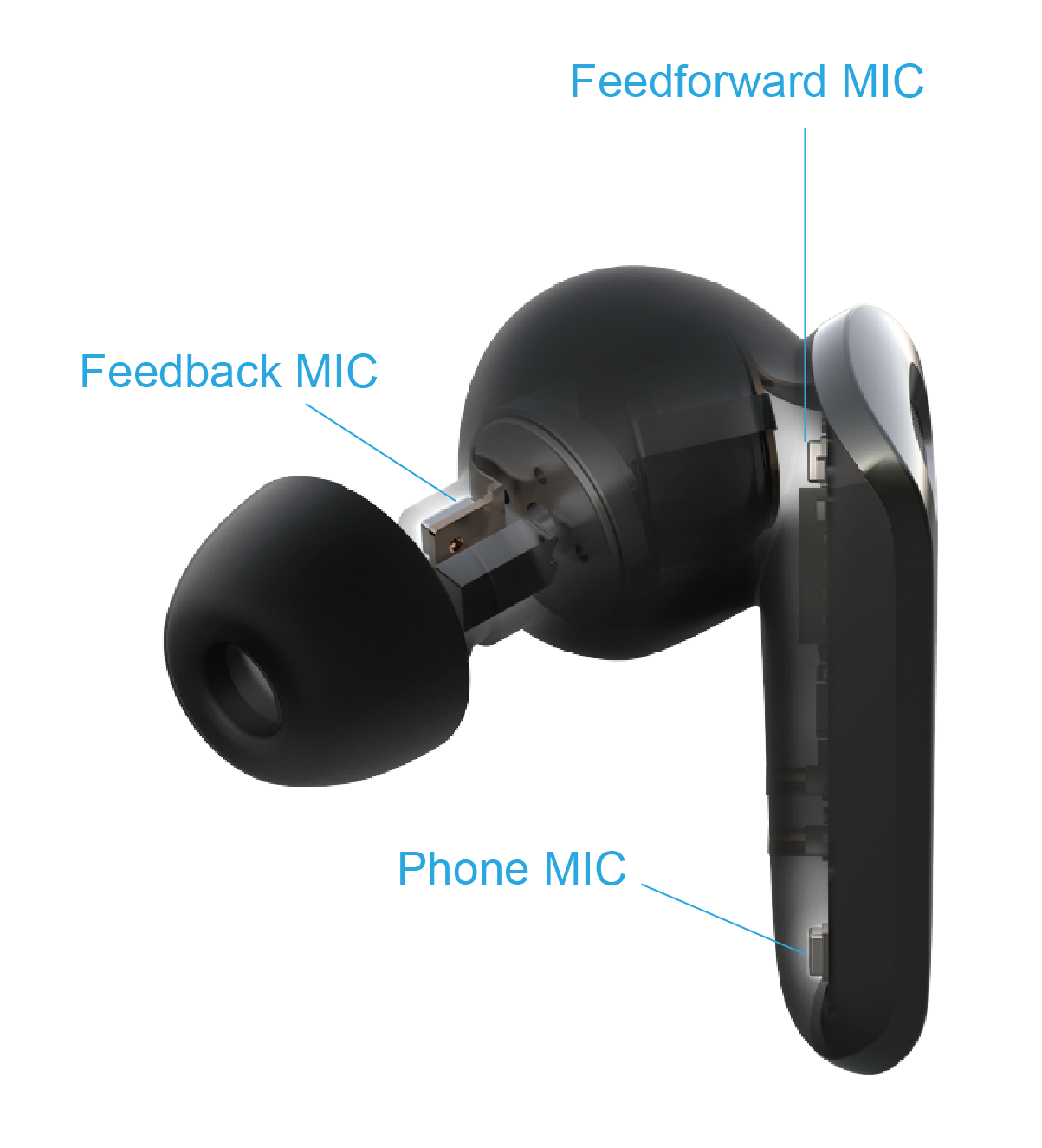 NeoBuds Pro True Wireless Stereo Earbuds - Edifier USA